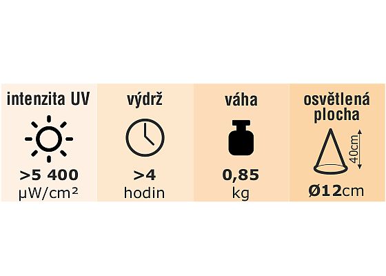 UV lampa UF23 DuoLED 02